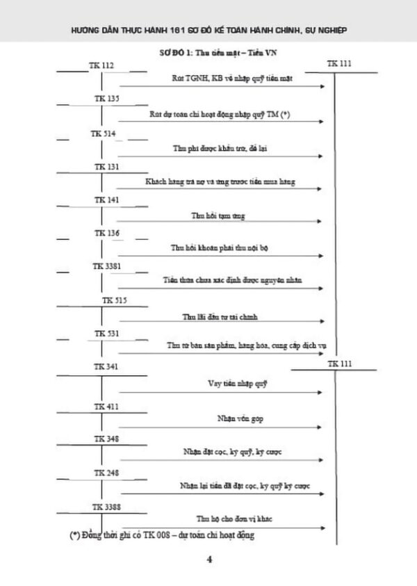 Hướng Dẫn Thực Hành 161 Sơ Đồ Kế Toán Hành Chính, Sự Nghiệp (Theo Thông Tư Số:24/2024/TT-BTC) - Hình ảnh 3