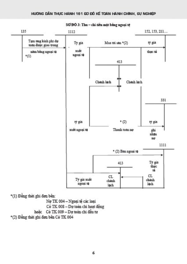 Hướng Dẫn Thực Hành 161 Sơ Đồ Kế Toán Hành Chính, Sự Nghiệp (Theo Thông Tư Số:24/2024/TT-BTC) - Hình ảnh 5
